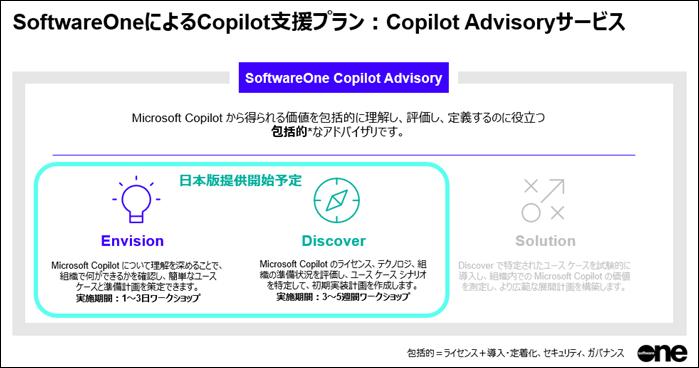 SoftwareOne、お客様の Microsoft Copilot 導入を一気に加速する 「Copilot アドバイザリ：Envision／Discove...