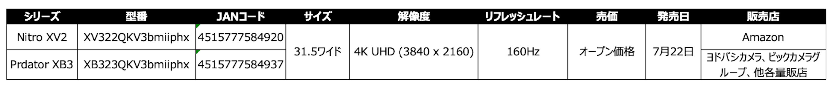 31.5 インチ4K (UHD) 高リフレッシュレートIPS ゲーミングモニター2機種がゲーミングブランドNitro及びPredat...