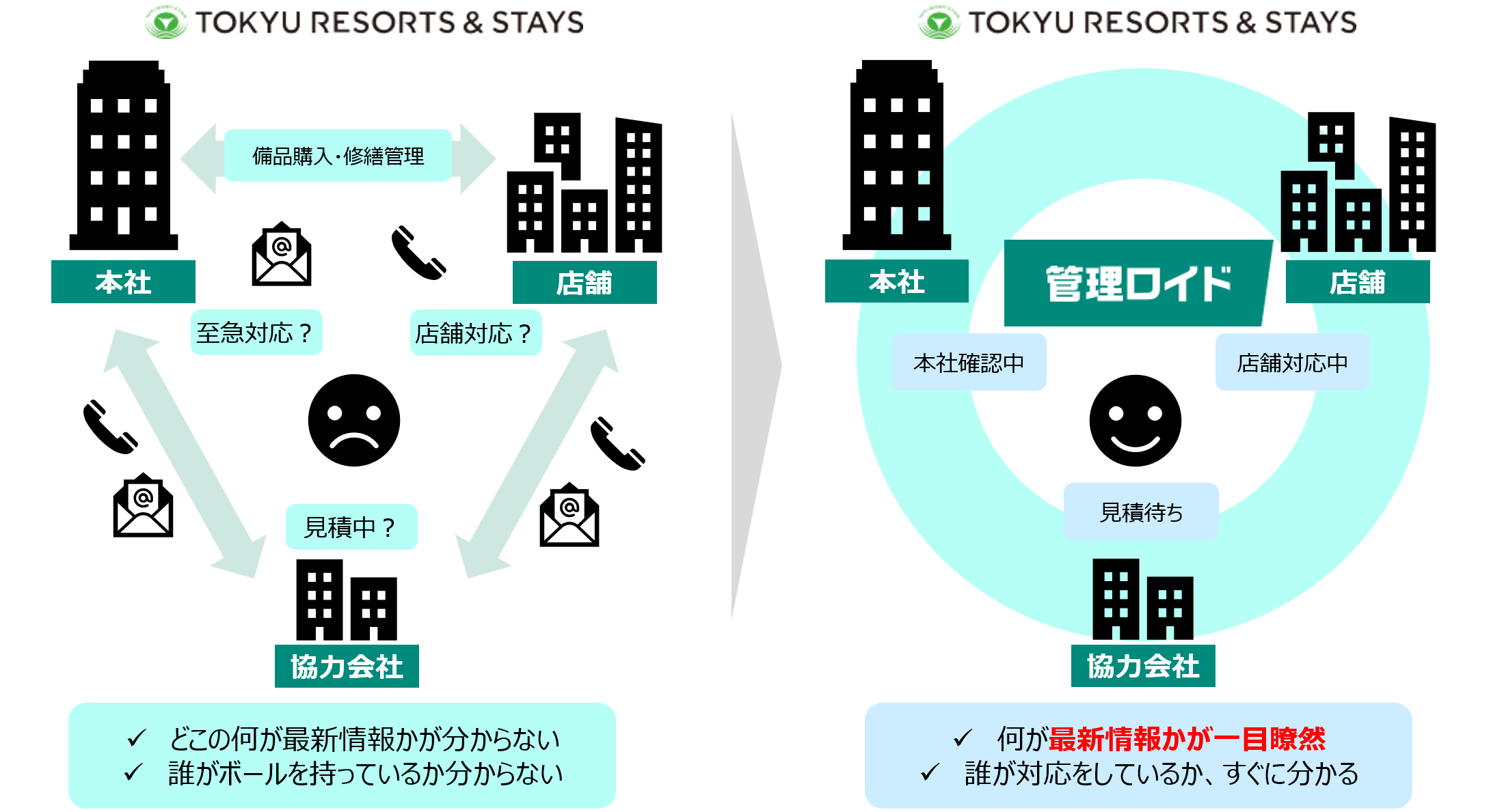 東急リゾーツ＆ステイが全国で運営するホテル「東急ステイ」に、ホテル業界で初めてTHIRDのAI建物管理クラウ...