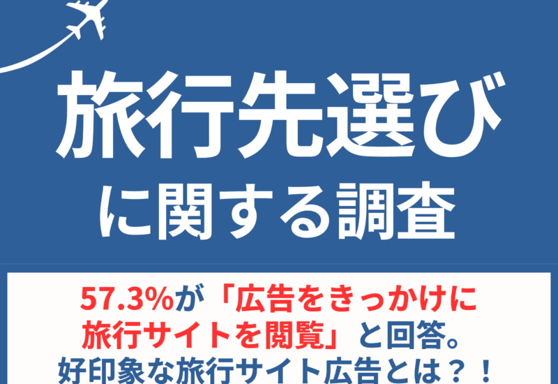 【旅行先選びの調査】57.3%が「広告をきっかけに旅行サイトを閲覧」と回答。好印象な旅行サイト広告とは？！