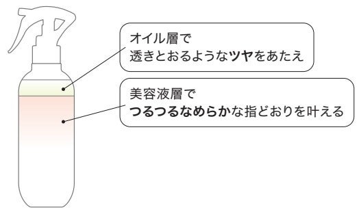 ～自然の力で　美髪レタッチ＊～『ビオリス』より、美髪レタッチ処方で髪本来の美しさへと導く「ビオリス　ピ...