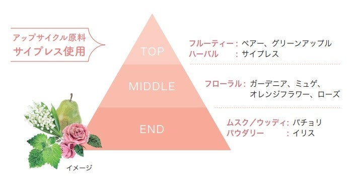 ～自然の力で　美髪レタッチ＊～『ビオリス』より、美髪レタッチ処方で髪本来の美しさへと導く「ビオリス　ピ...