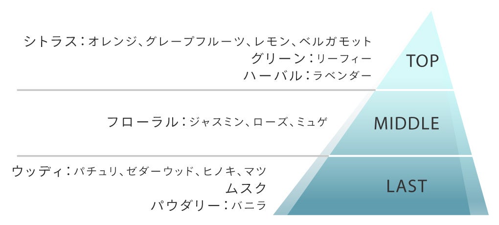 “ジェンダーレス発想”のネイチャーサイエンスケア『マニフィーク』より大自然の恵みから生まれた薬用スカルプ...