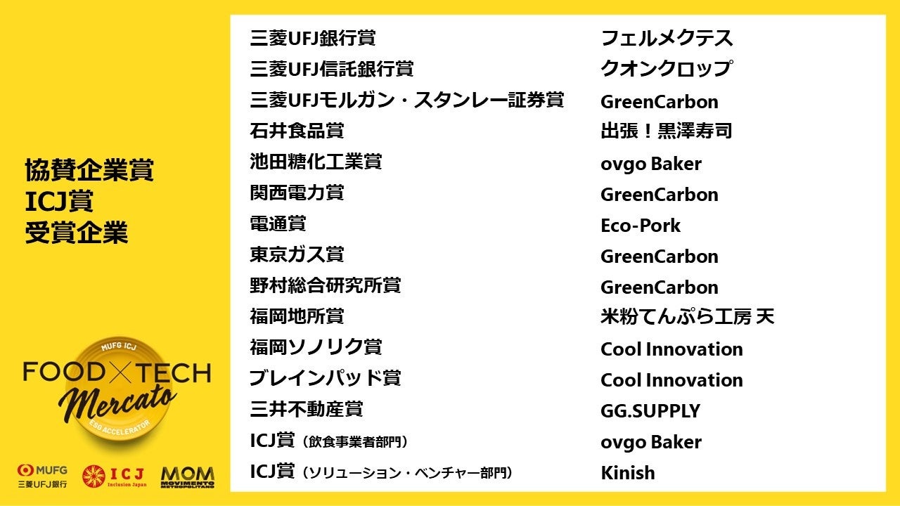 「サステナブルな食」の未来を切り開く！MUFG ICJ ESG アクセラレーター大賞受賞企業を発表