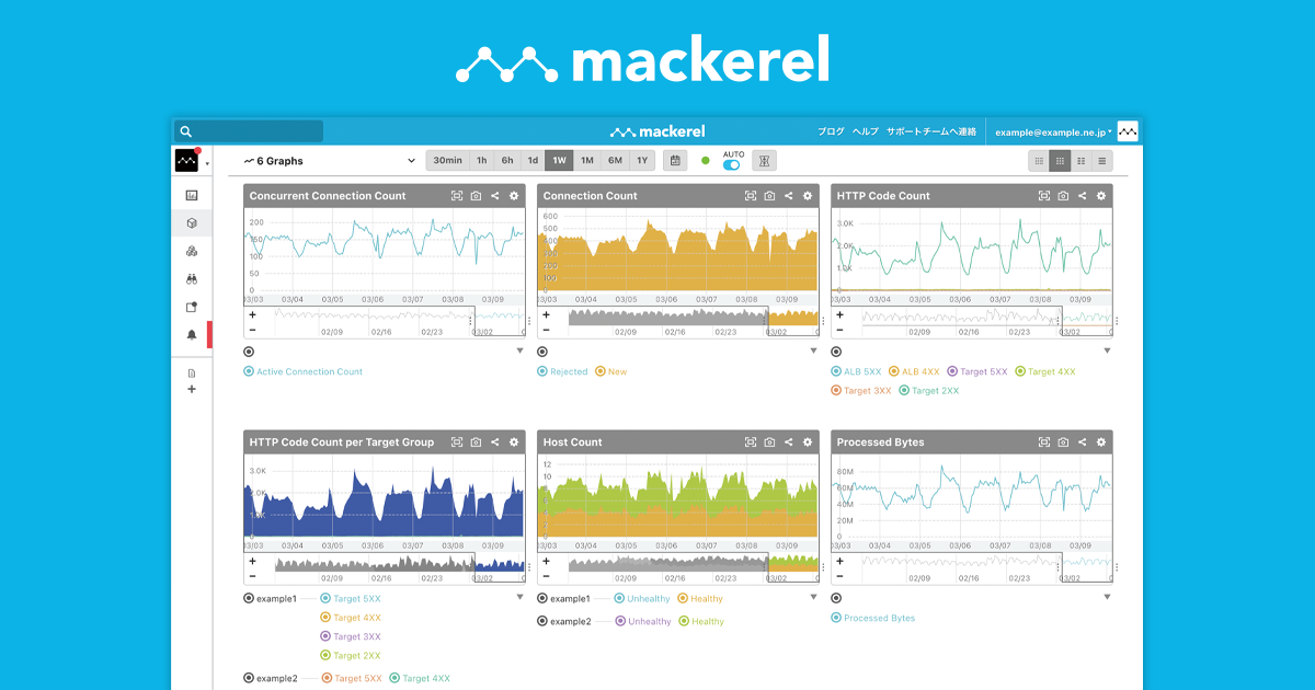 はてなの「Mackerel」、IDCフロンティアのインメモリデータベース「IDCFクラウド CacheDB」に提供開始