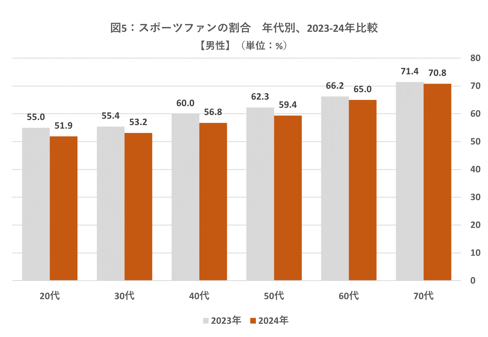 2024年版・日本のスポーツファン調査県民別No.1は不動の広島県。新たに北海道がTOP3にランクイン「スポーツ観...