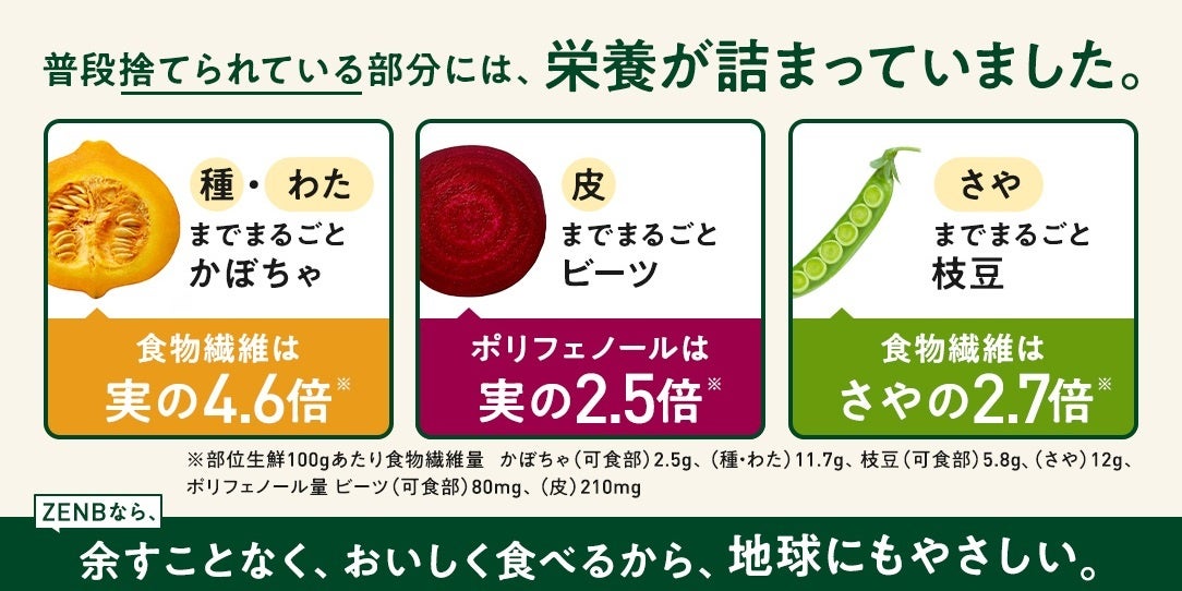 脂質40%オフで、6種の野菜たっぷり使用！罪悪感ゼロの本格スパイスカレー「ZENBカレー」をリニューアル