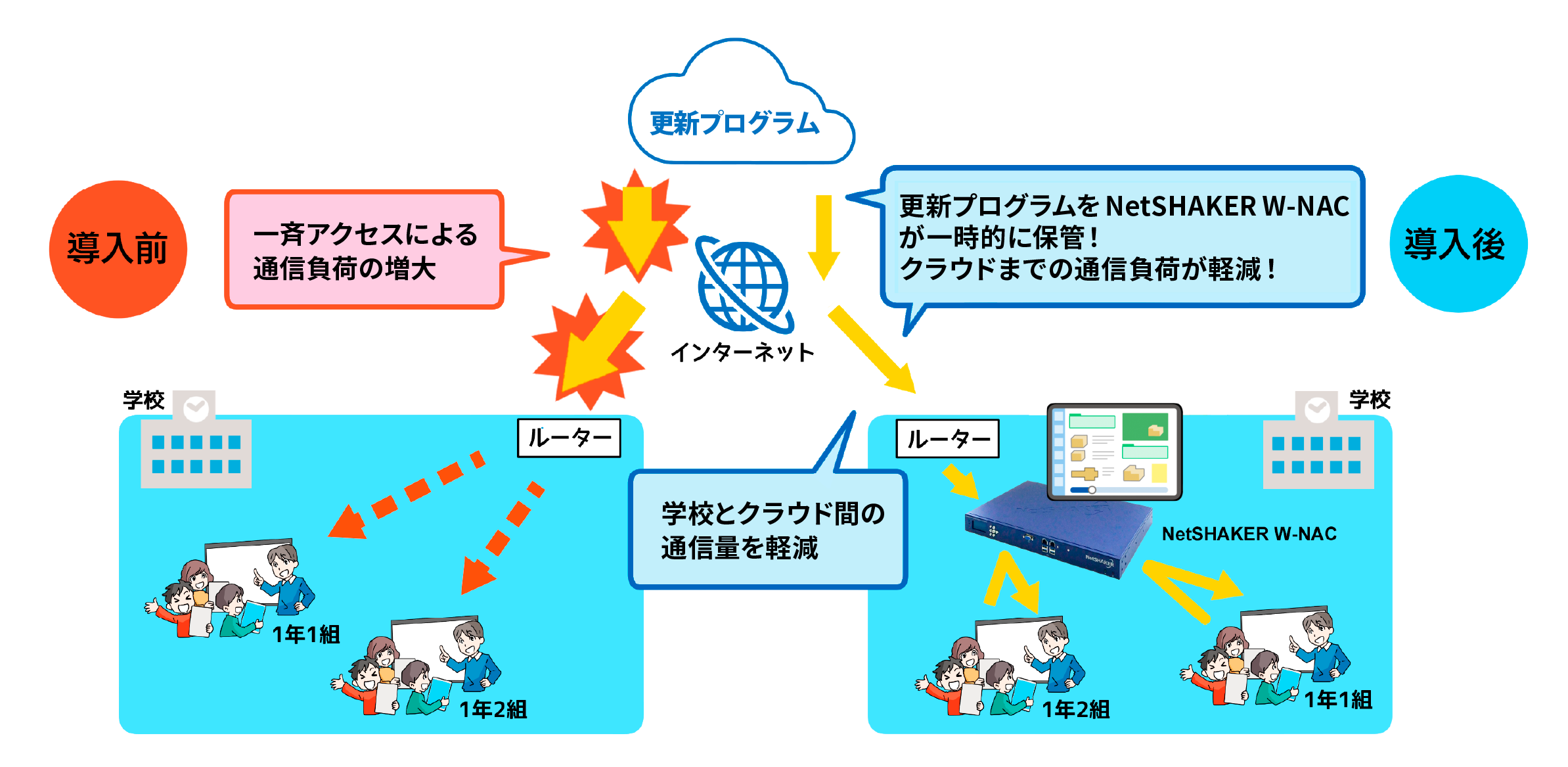 『Windows 更新プログラム』もキャッシュ対応！授業をスムーズに！