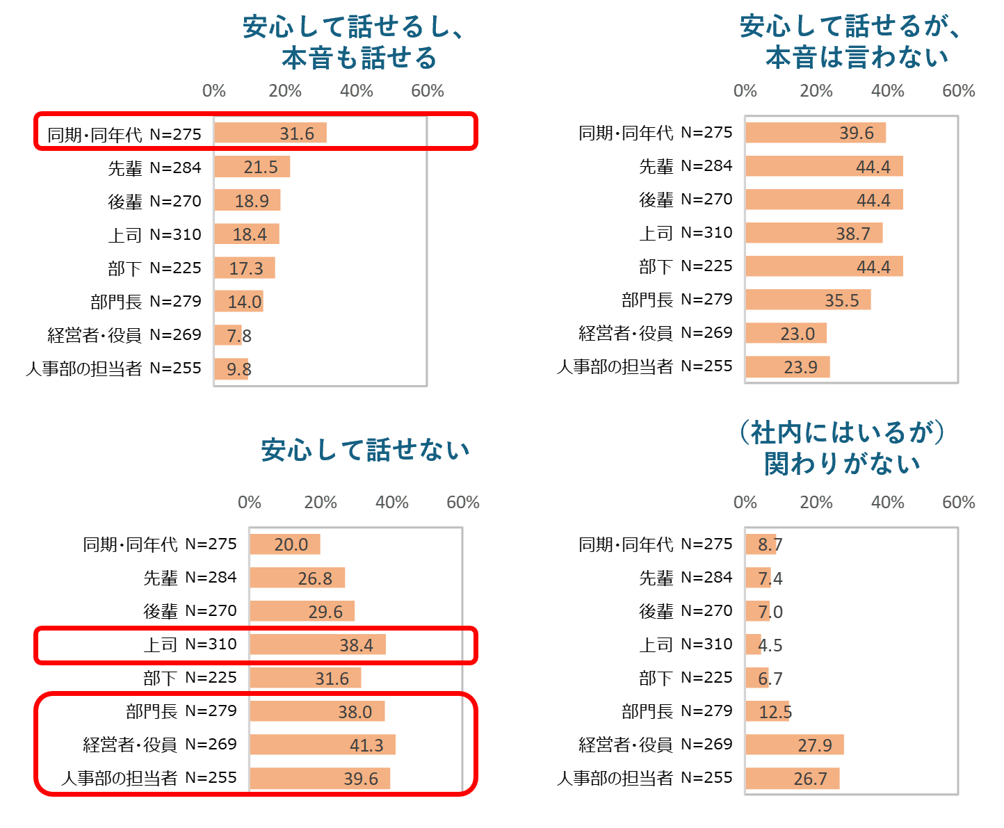 『今、職場で起きている「静かなる分断」の要因を徹底調査』を人と組織の変革を支援するコンサルティング会社...