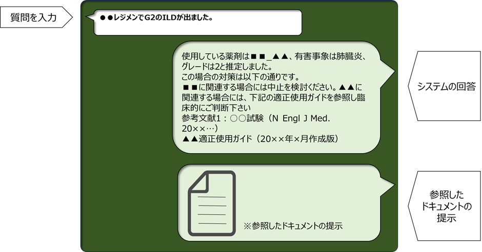 抗がん剤適正使用を支援するLLM（大規模言語モデル）を活用したAIの共同研究開発の開始について