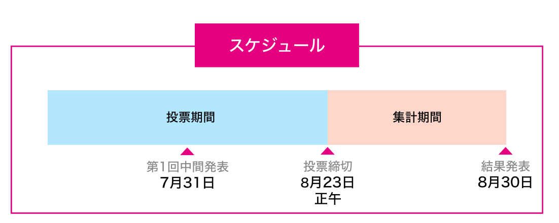 【@JAM EXPO 2024】ファッションショーステージ争奪戦 開催！