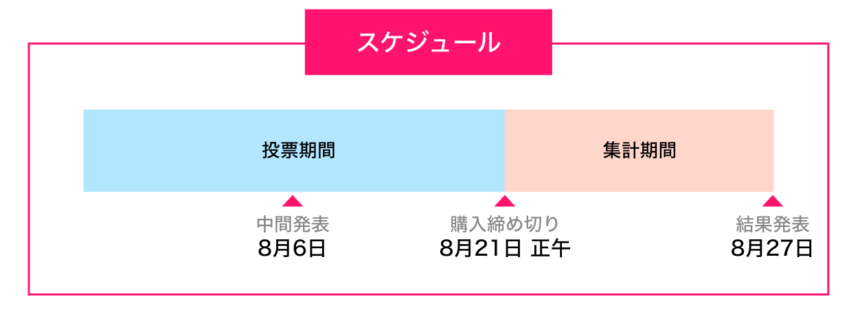 MROラジオ冠番組&UP-Tスペシャルステージ争奪戦 in かがやきフェス2024　オリジナルショップオープン！