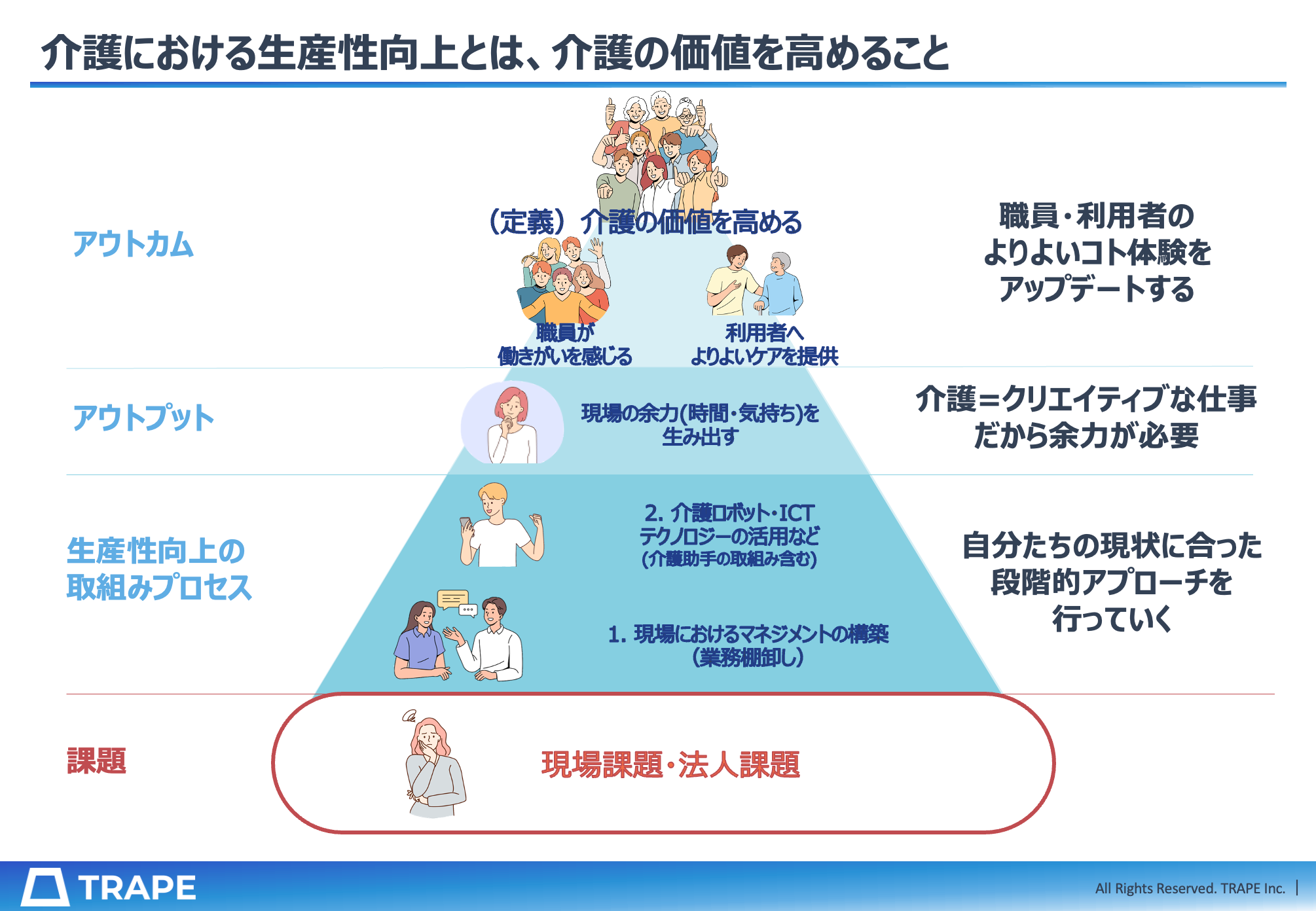 働きがいのある職場づくりを支援！横浜市で介護現場における業務改善（生産性向上）モデル事業がスタート