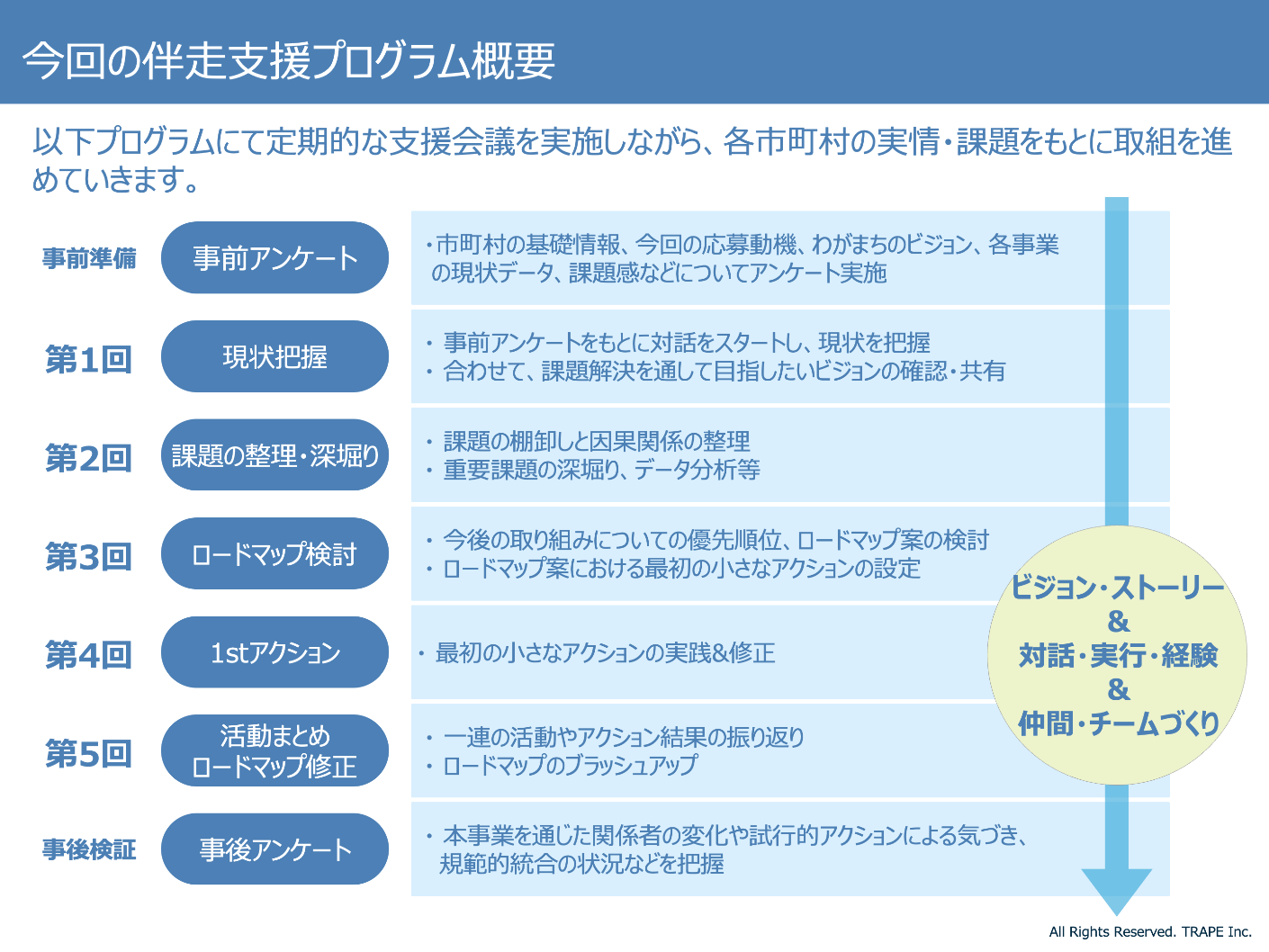 対話と小さなアクションでチームを創り、地域の未来を創る！岡山県とTRAPEによるオーダーメイド型の市町村伴...