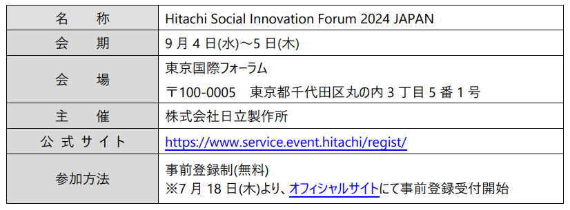 日立グループ最大規模のイベントHitachi Social Innovation Forum 2024 JAPANが開催決定