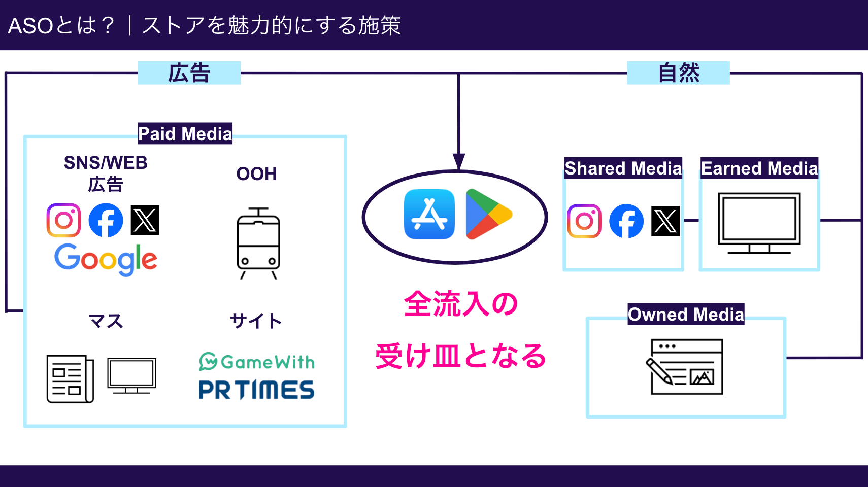 『ストアで惹かれる！ユーザーに選ばれるための最適ASO×クリエイティブとは？』セミナー後日レポート