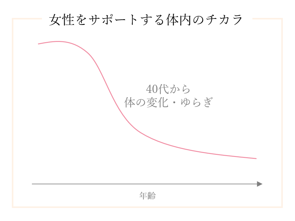 女性のためのフェムケア新習慣　ジャパニーズスーパーフード*¹「ITはなびらたけ*²」を主成分としたピーチ風味...