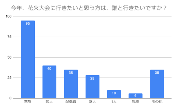 （N=200名,n=200、複数回答。2024年5月21日～2024年5月23日に実施したインターネット調査による）