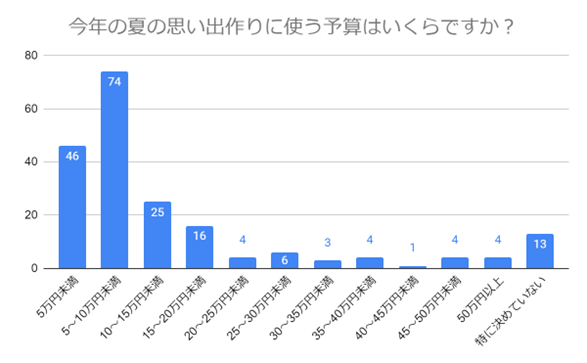 （N=200,n=200、単一回答。2024年6月14日～2024年6月18日に実施したインターネット調査による）