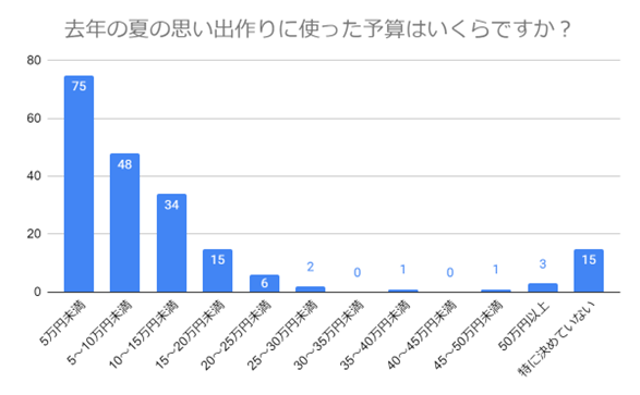 （N=200,n=200、単一回答。2024年6月14日～2024年6月18日に実施したインターネット調査による）