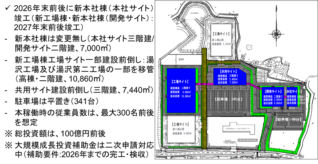 Orbrayが中期経営計画を策定、2029年のIPO目指す、新本社・新工場の計画は前倒し