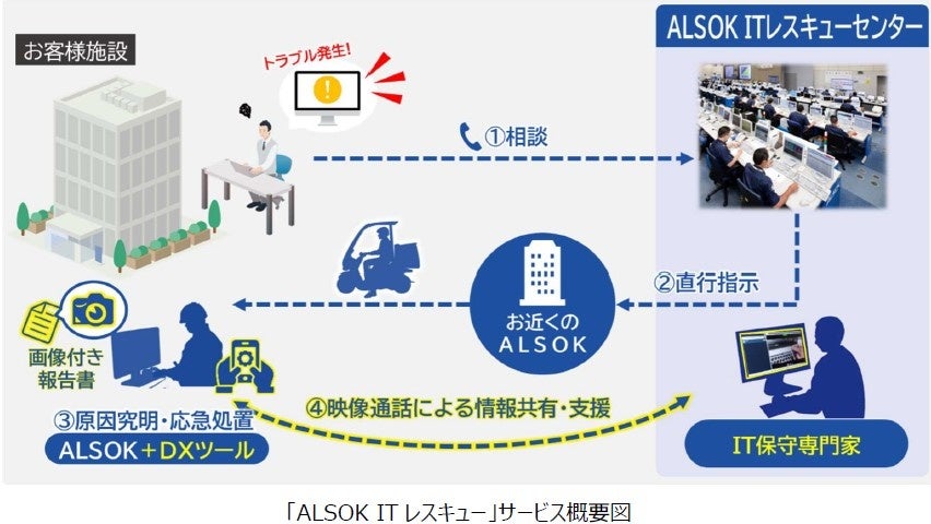 「ALSOK ITレスキュー」および「ALSOK設備レスキュー」サービス提供エリアを全国に拡大！