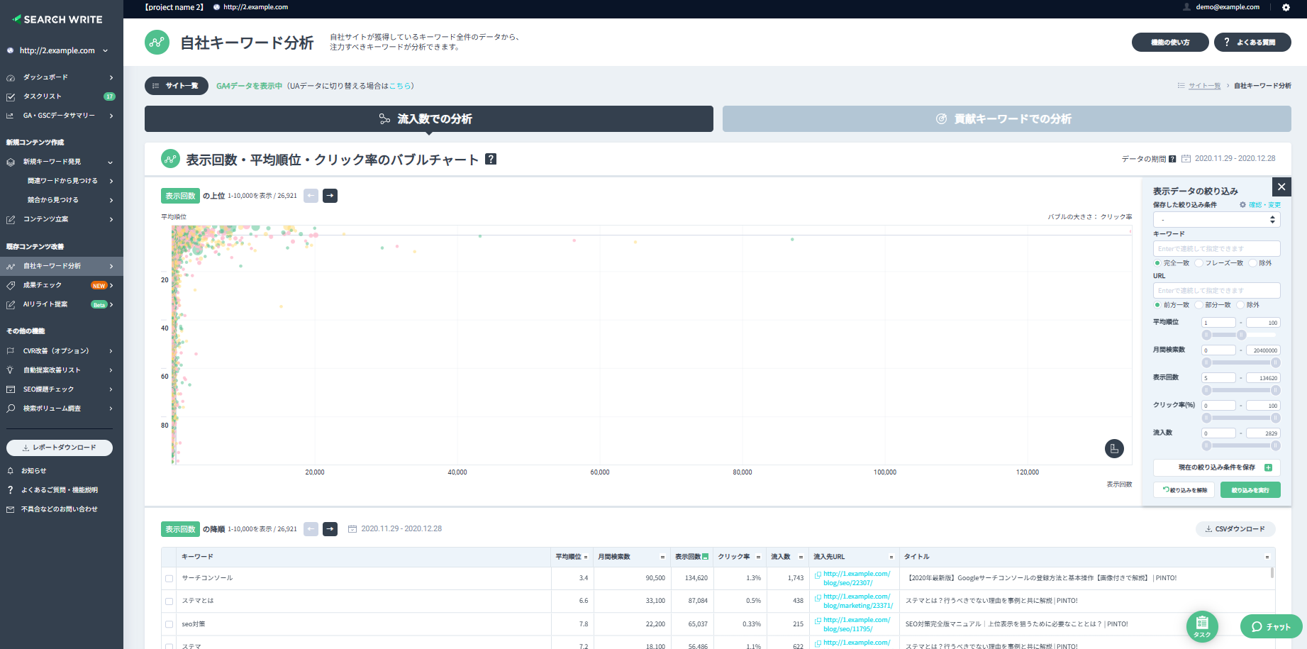 株式会社ファミトラがSEOツール「SEARCH WRITE」を導入。業務効率を改善しながら1年で流入数5.8倍を実現