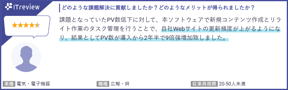 SEOツール「SEARCH WRITE」が「ITreview Grid Award 2024 Summer」で3年連続最高位「Leader」を受賞、殿堂入...