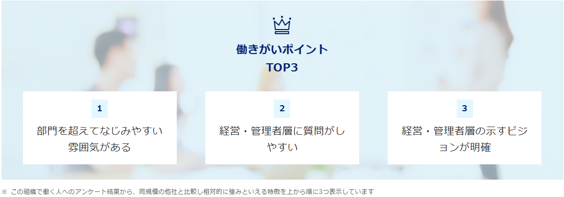 キッカケクリエイション、「働きがいのある会社」に認定