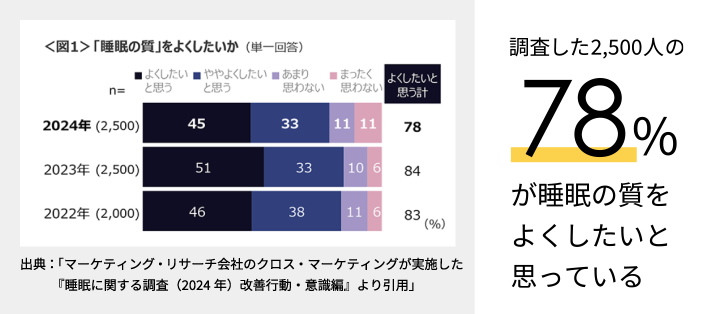 忙しい毎日を応援する化粧品ブランド【at DAISY（アットデイジー）】誕生　調合型ダブル美容液でゆるぎないツ...