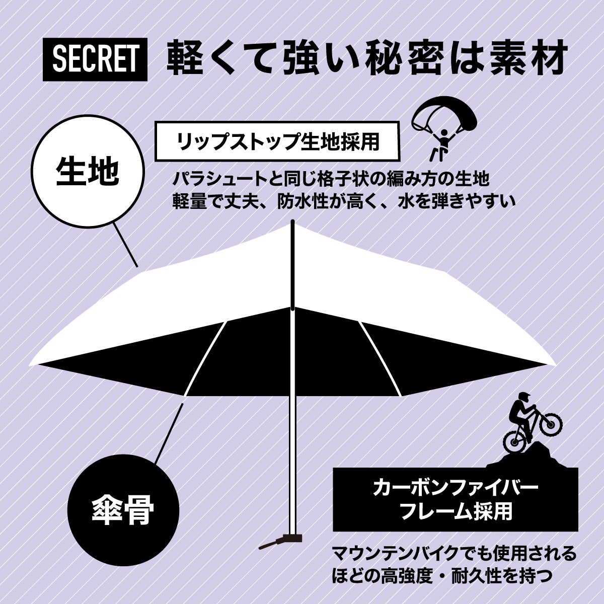 風船につけると浮く！？持っているのを忘れるほど軽い折り畳み傘が発売開始