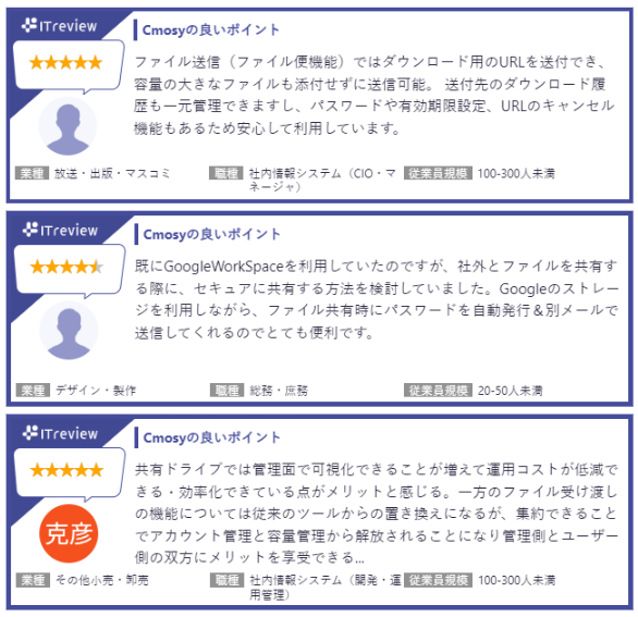 「Cmosy（クモシィ）」が「ITreview Grid Award 2024 Summer」の2部門で「Leader」および「High Performer」...