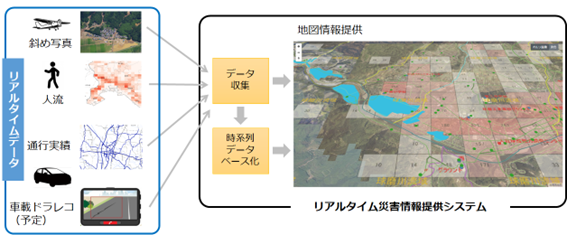 大規模災害時に最短で24時間以内に各種民間データを公開していく社会実験を行います！