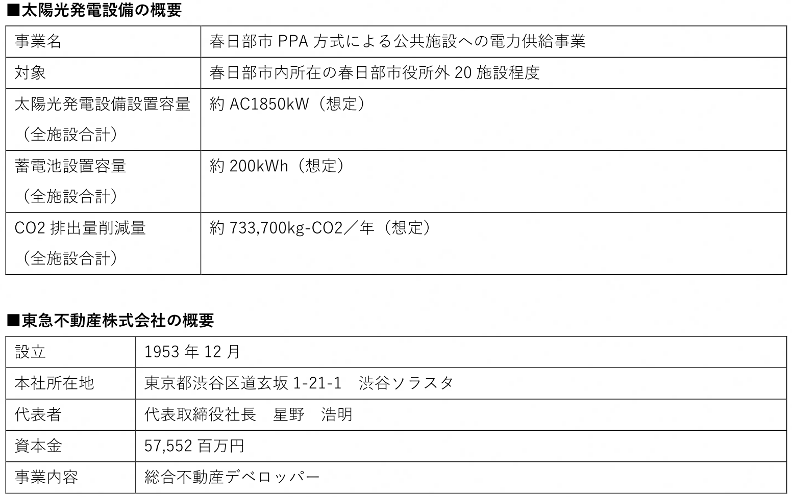 春日部市内の公共施設へ再生可能エネルギーを導入