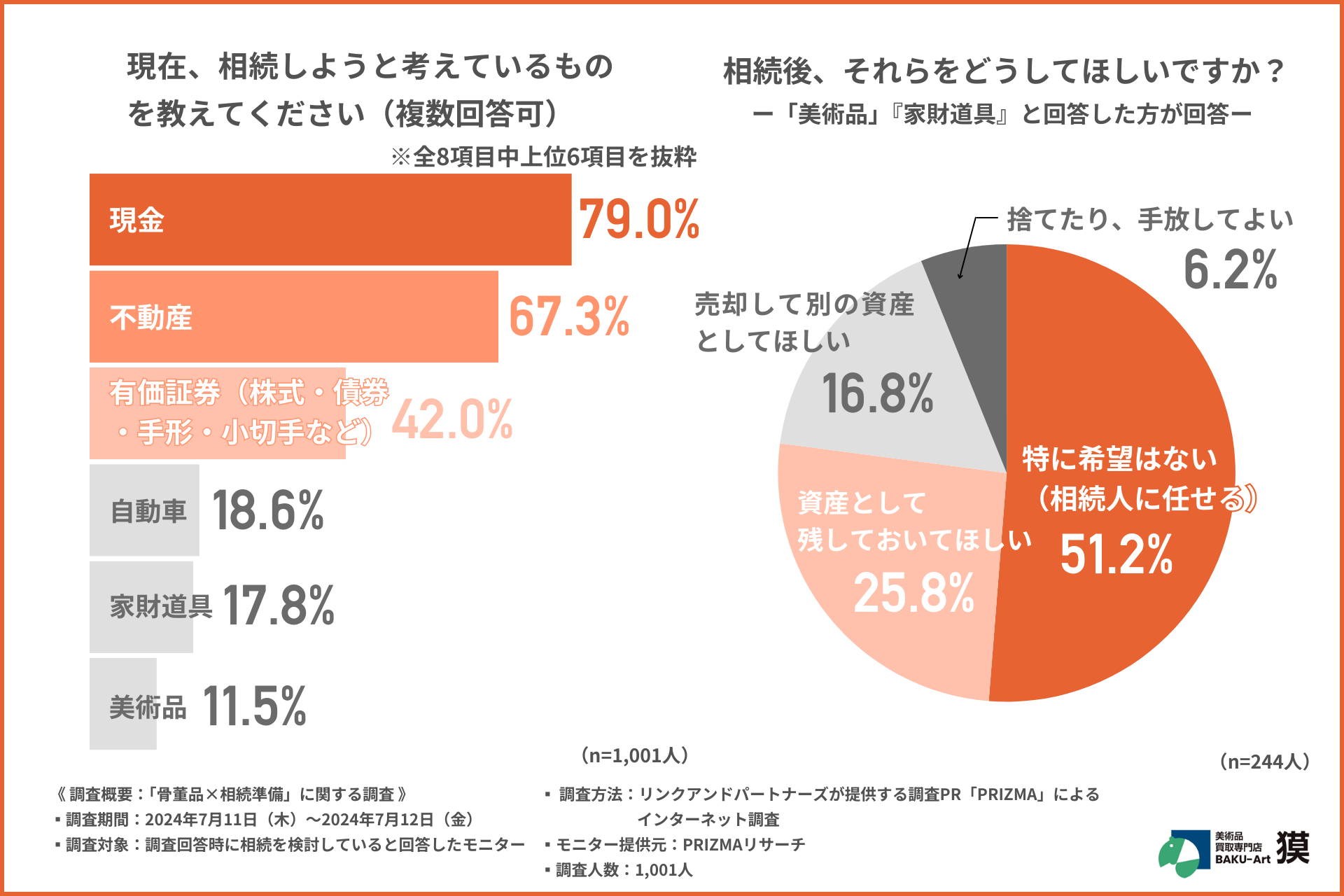 【その相続、実はありがた迷惑！？】相続について事前に確認をとっている方は4割！トラブルを防ぐカギについ...