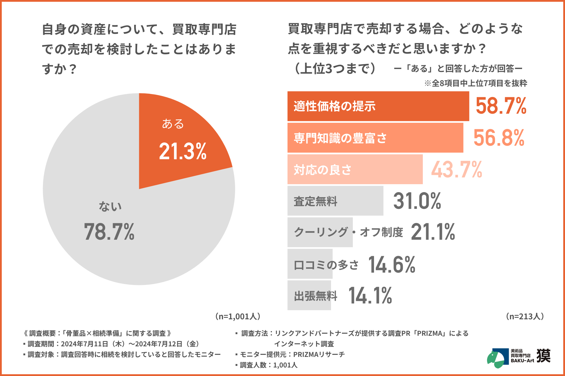 【その相続、実はありがた迷惑！？】相続について事前に確認をとっている方は4割！トラブルを防ぐカギについ...