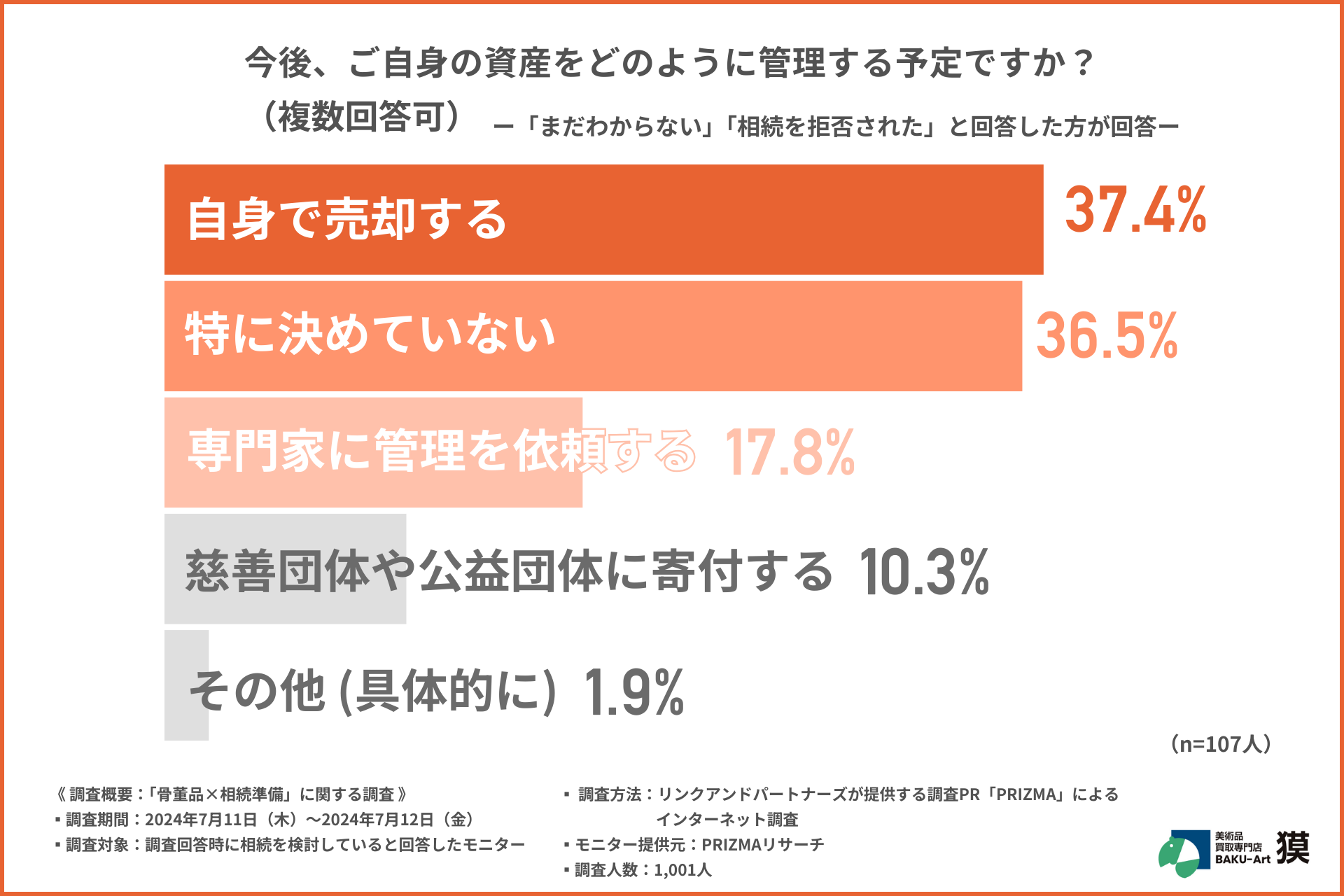 【その相続、実はありがた迷惑！？】相続について事前に確認をとっている方は4割！トラブルを防ぐカギについ...