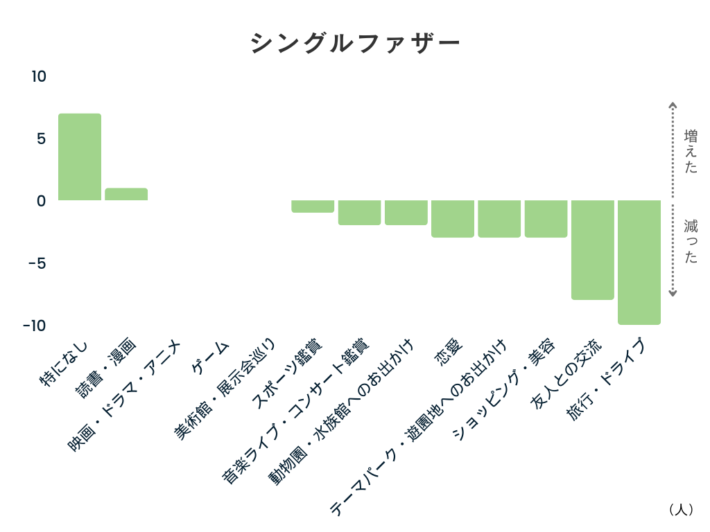 94%が「知らない」と回答。母子家庭の『娯楽』に関する実情調査により、支援制度に対する要望と制度認知率の...