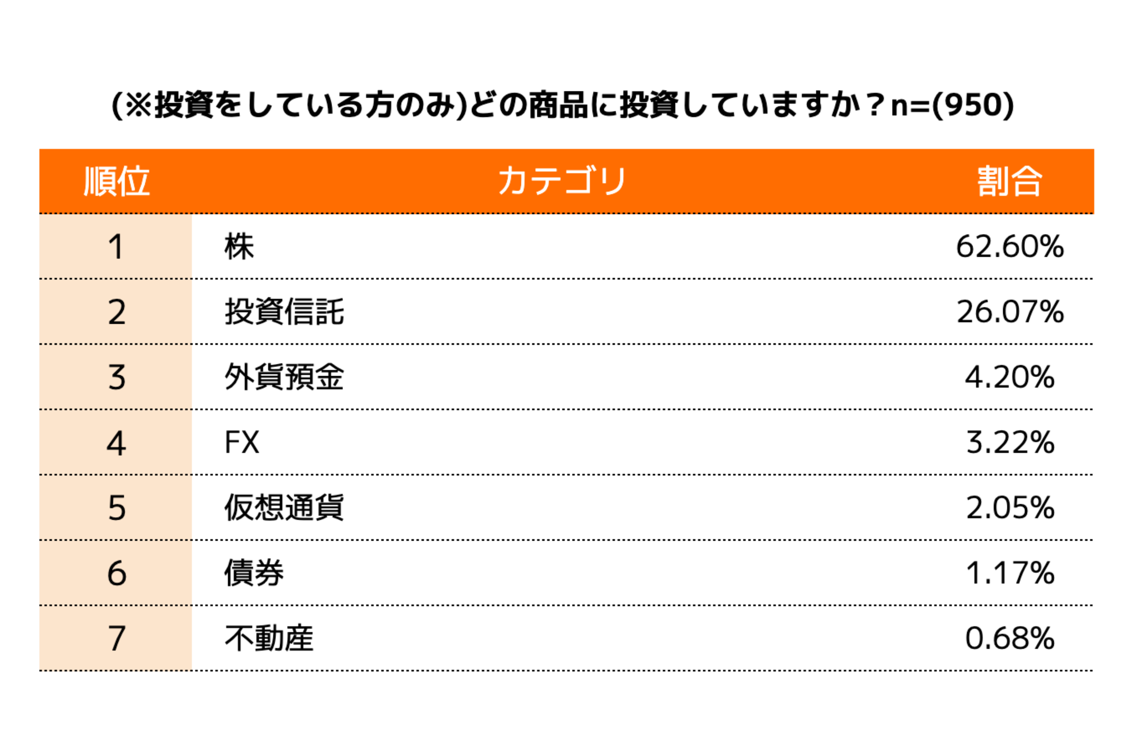 物価の上昇を体感している人は90%以上！物価高にどう向き合う？最新のお金事情