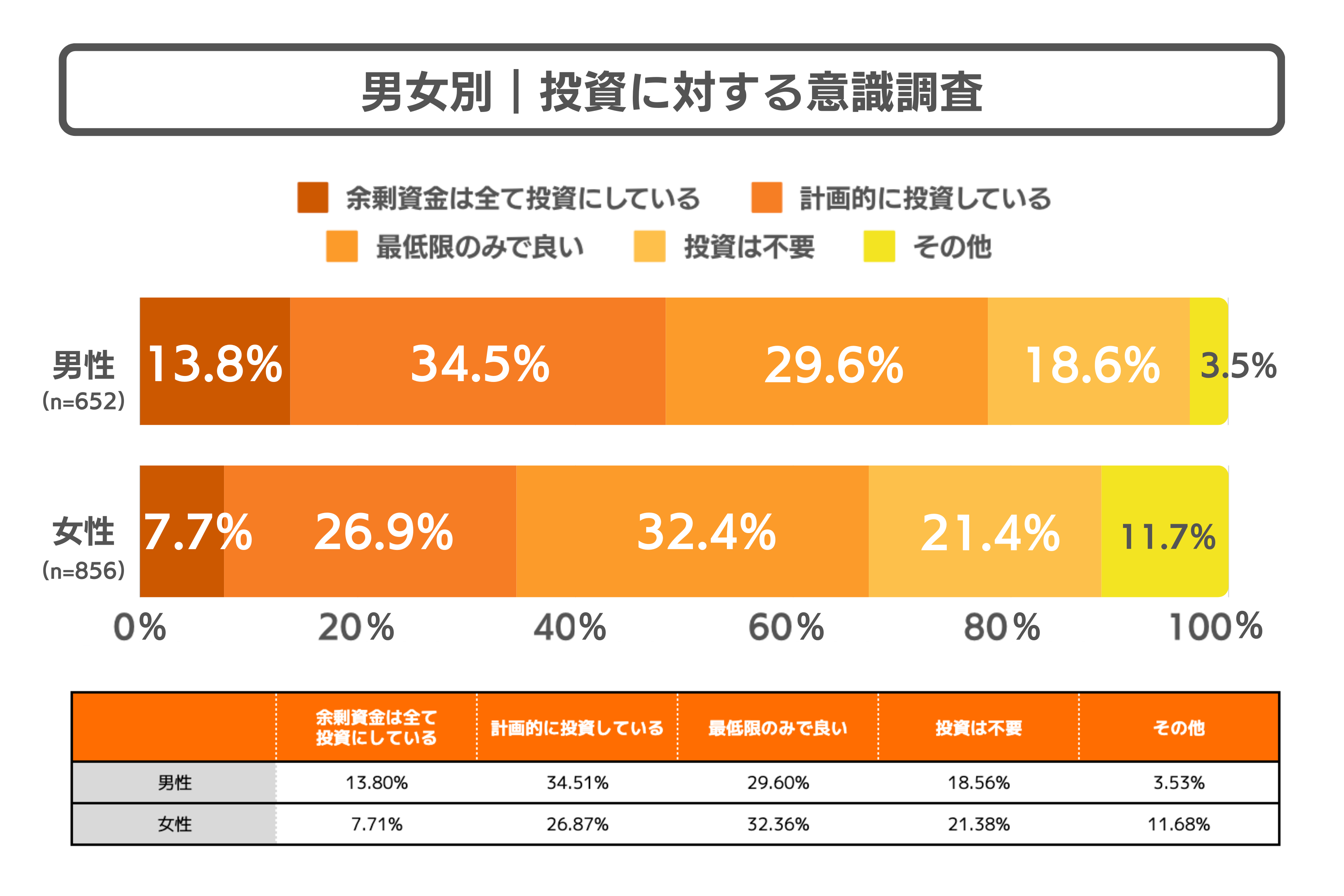 物価の上昇を体感している人は90%以上！物価高にどう向き合う？最新のお金事情