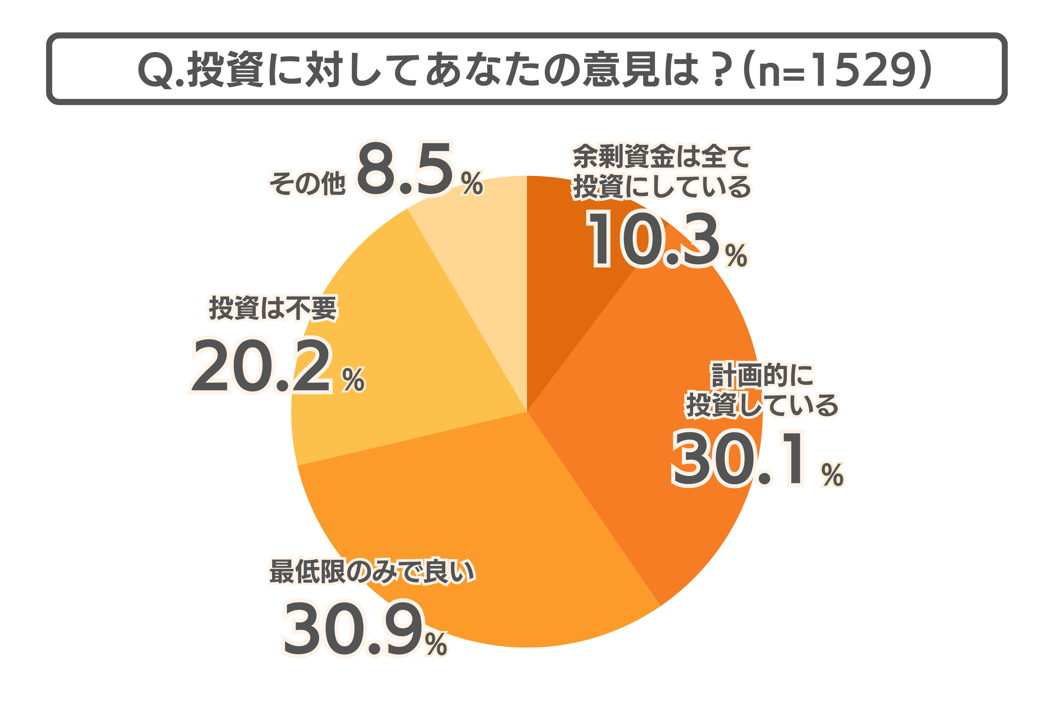 物価の上昇を体感している人は90%以上！物価高にどう向き合う？最新のお金事情