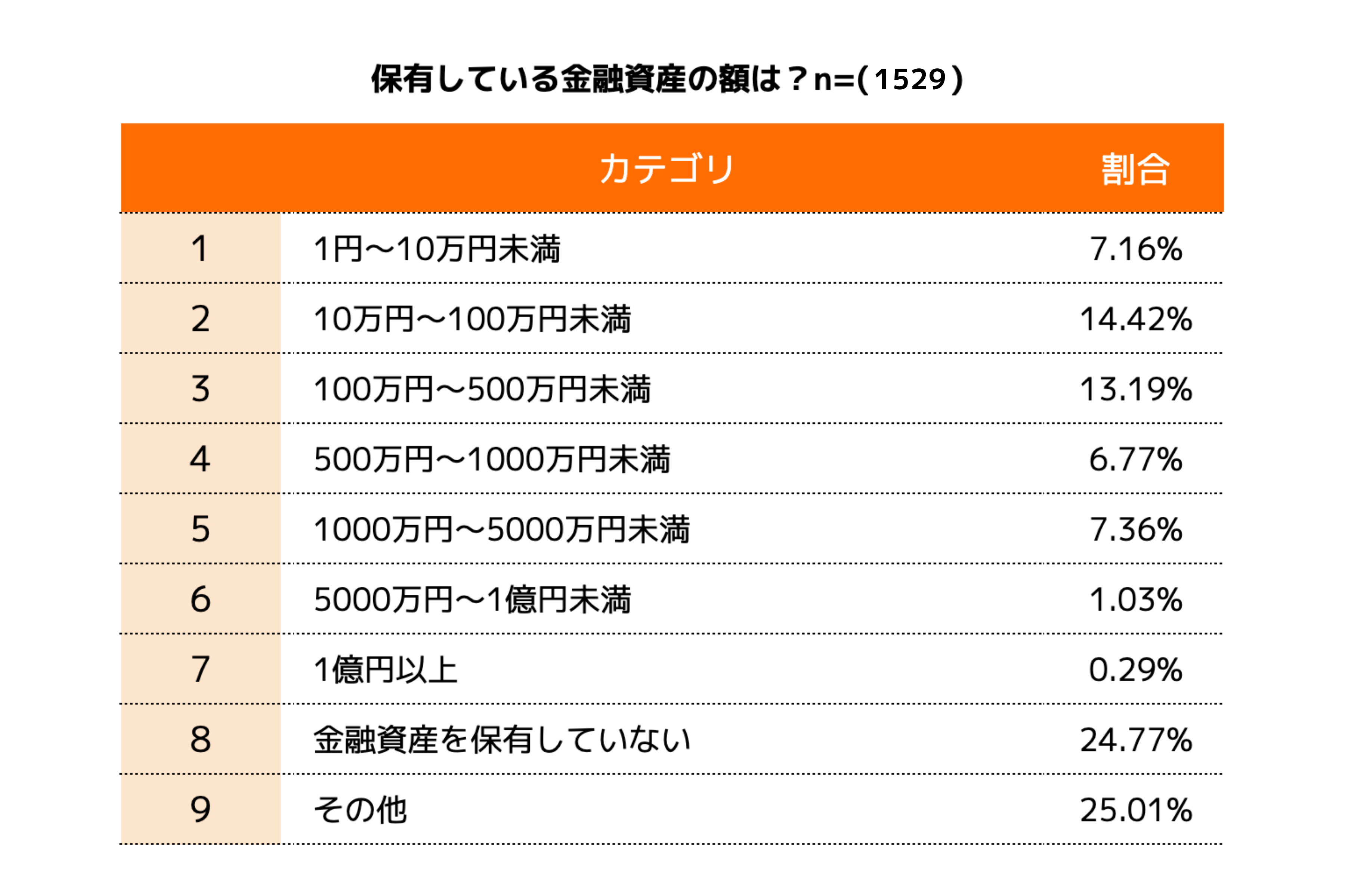 物価の上昇を体感している人は90%以上！物価高にどう向き合う？最新のお金事情