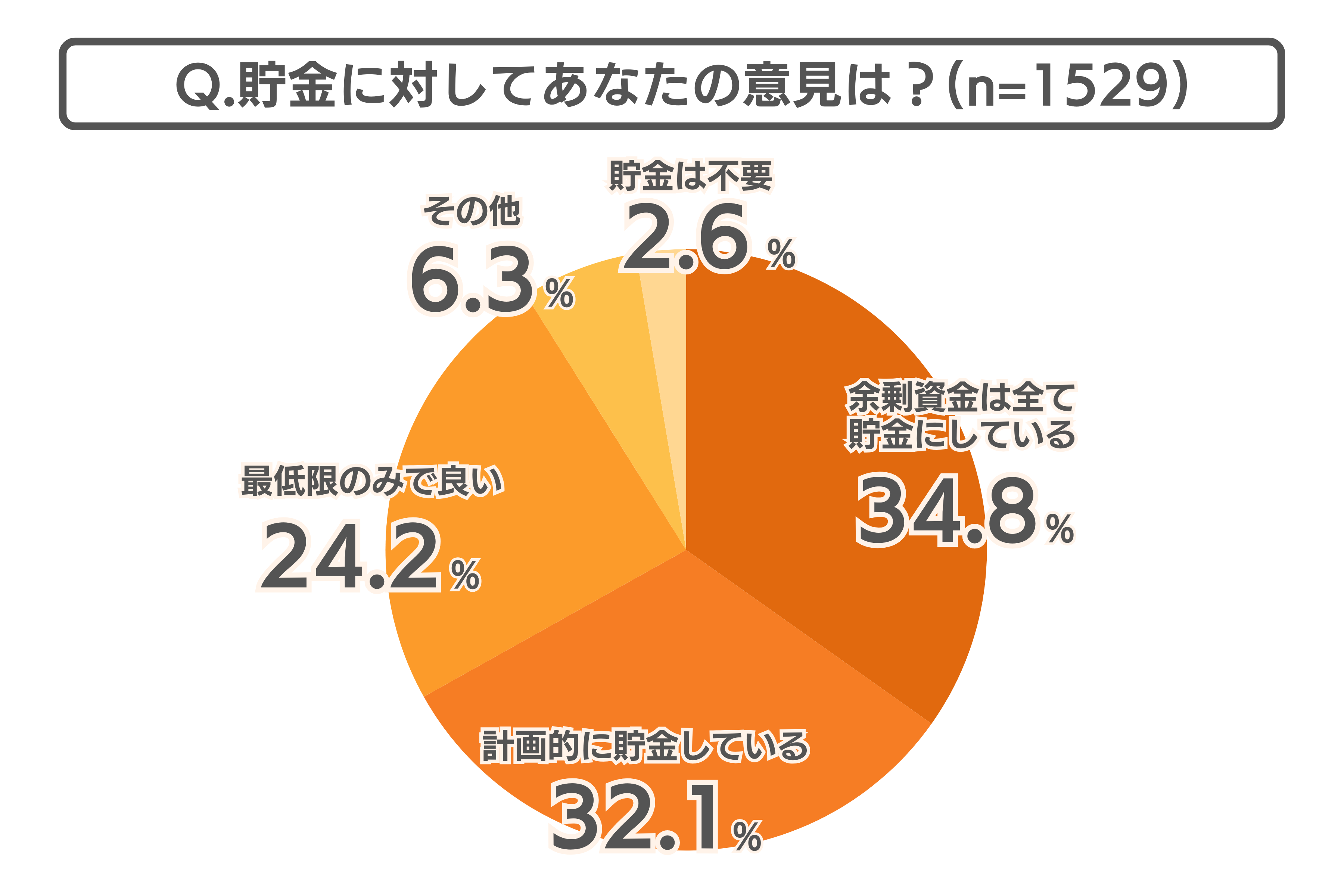 物価の上昇を体感している人は90%以上！物価高にどう向き合う？最新のお金事情