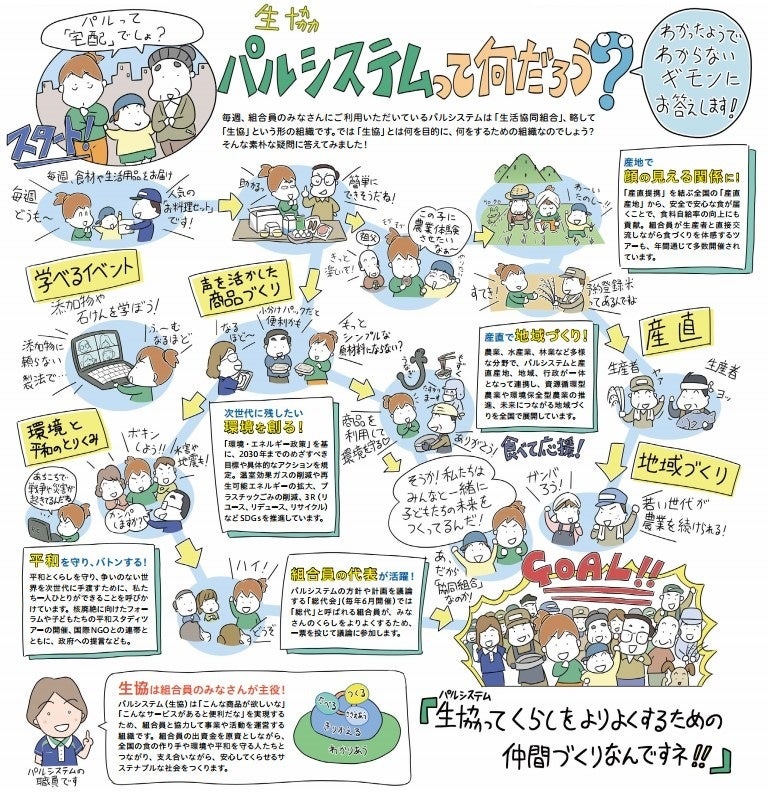 7月30日（火）は生協の日　パルシステムは消費生活協同組合です