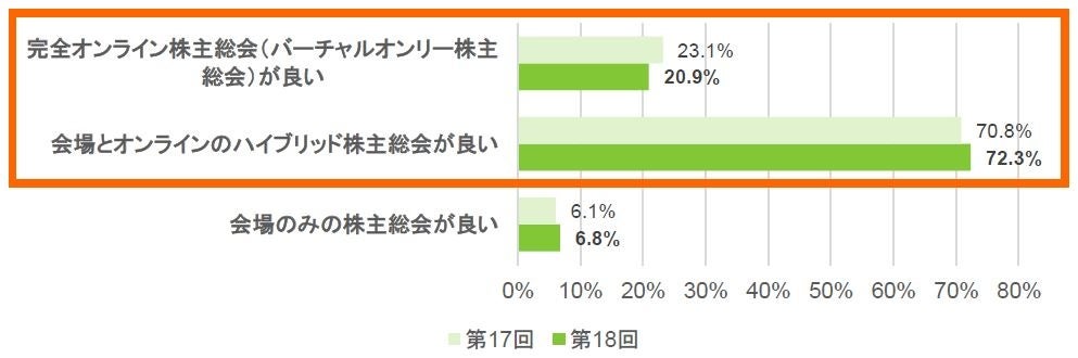 ライフネット生命保険　第18回定時株主総会における株主さまの声を開示