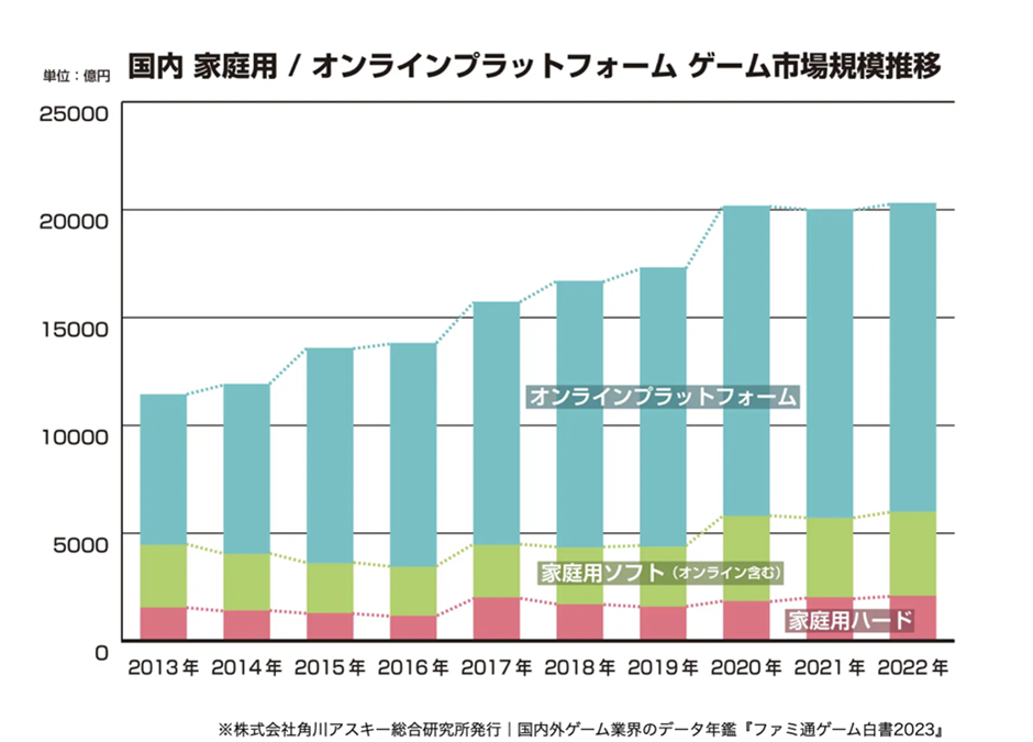 ゲームメディア「ファミ通」が制作するゲーム実況動画を個室トイレ内のデジタルサイネージに配信開始