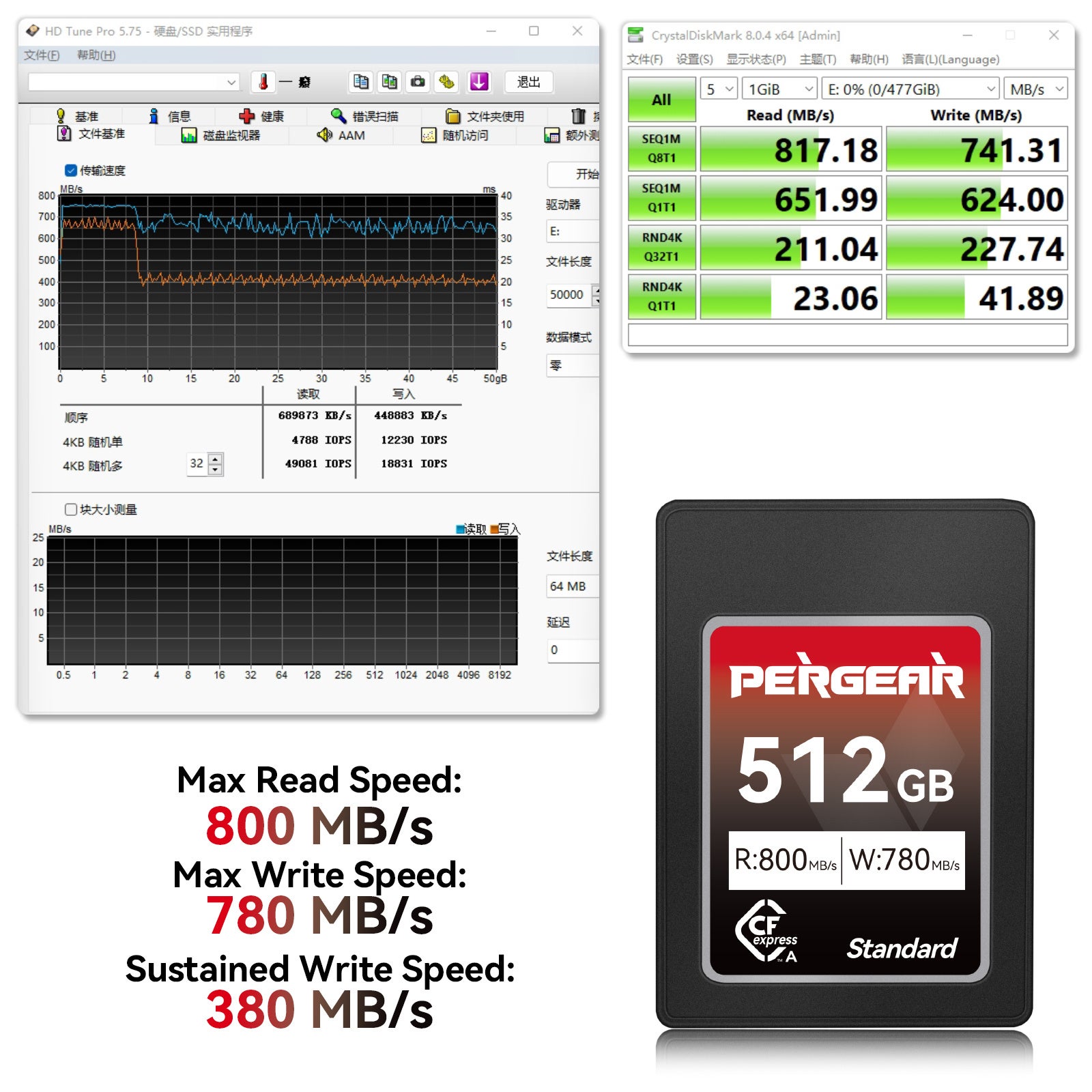 新発売｜Pergear CFexpress TypeAカード Standard シリーズ