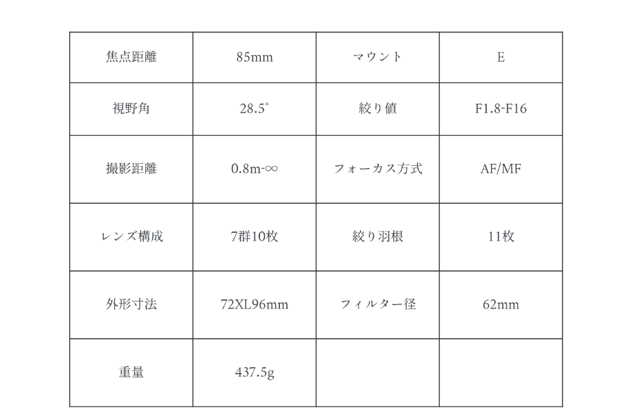 新発売｜「7Artisans AF 85mm F1.8」フルサイズ対応、ポートレート撮影専用