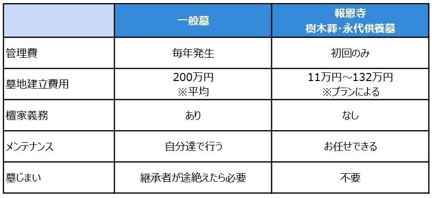 「水郷のまち柳川」に人気の樹木葬が誕生！7/13より無料見学受付開始