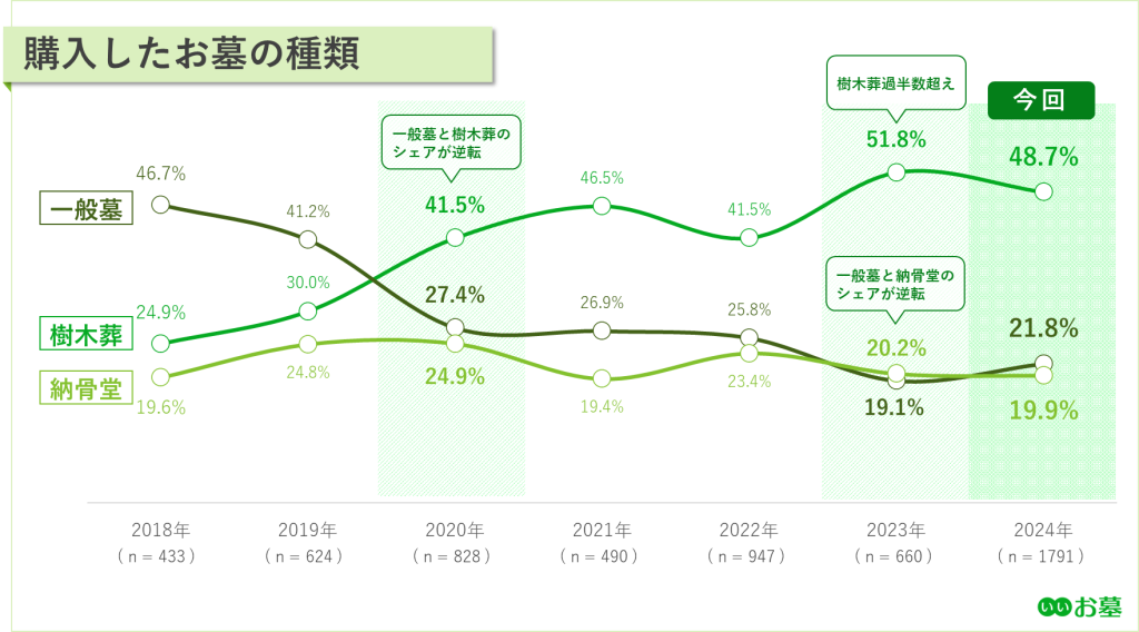 「水郷のまち柳川」に人気の樹木葬が誕生！7/13より無料見学受付開始